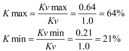 �{��(ji��)�y�ڏ�Ӌ�㹫ʽ