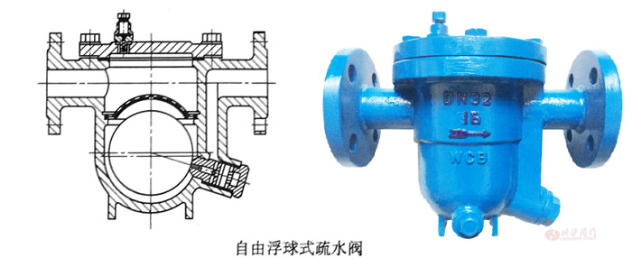 �Cеʽ������ˮ�y