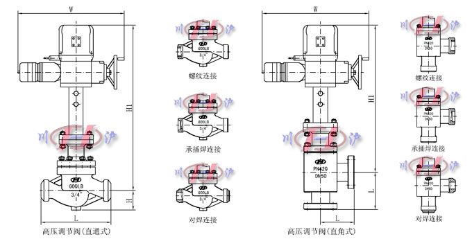 늄�(d��ng)�߉��{(di��o)��(ji��)�y���γߴ�
