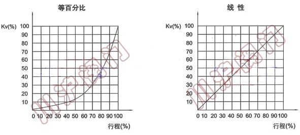 VB7000늄��{(di��o)��(ji��)�y��������