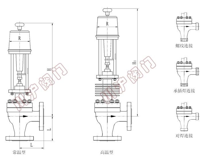 ZDSJ늄�(d��ng)�����{(di��o)��(ji��)�y( ���ͳߴ�D��