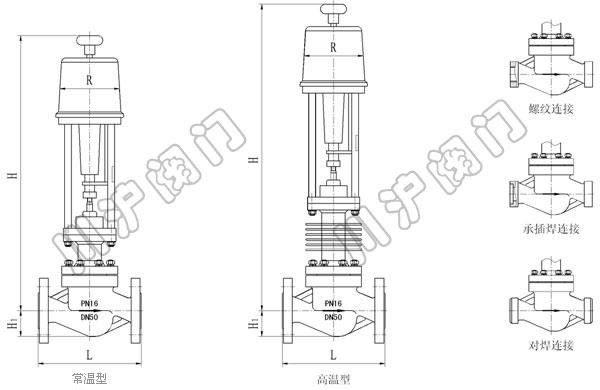 ZSP늄�(d��ng)�����{(di��o)��(ji��)�y( ���ͳߴ�D��