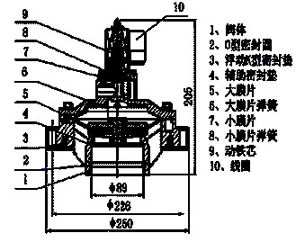  MDFY�͛](m��i)ʽ�}�_늴��y,�Y(ji��)��(g��u)�D