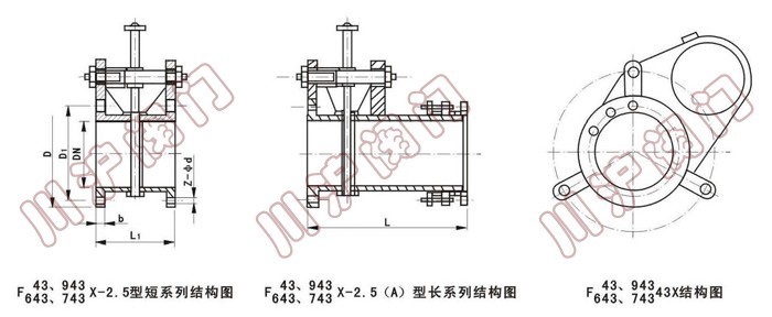 ��Ҫ���γߴ�