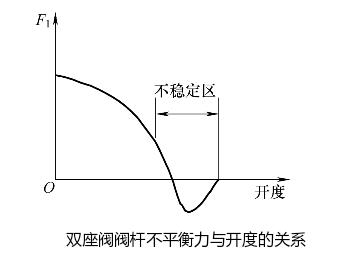 �p���y�y�U��ƽ�����c�_�ȵ��P(gu��n)ϵ