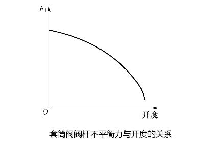 ��Ͳ�y�y�U��ƽ�����c�_�ȵ��P(gu��n)ϵ