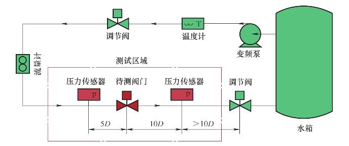 �y�T���ܜyԇϵ�y(t��ng)ʾ��D