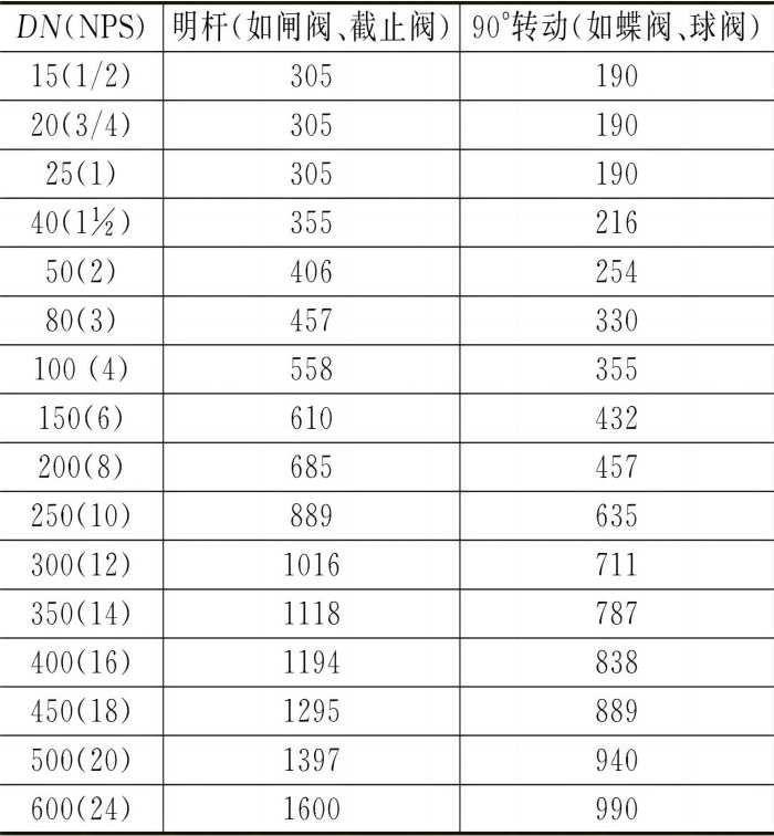 ��10SEIҎ(gu��)�����y�Tͨ�����ľ������ϵײ��ߴ��λ