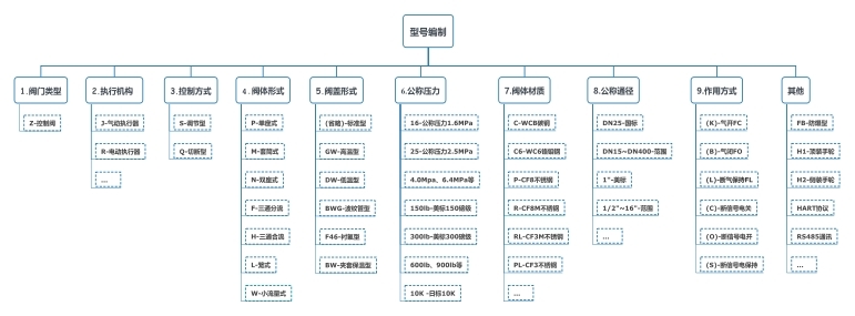 ZJSP���(d��ng)��Ĥ����ʽ�{(di��o)��(ji��)�y��̖(h��o)�f��