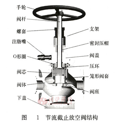 ��(ji��)����ֹ�ſ��y