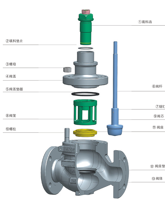電動(dòng)籠式單座調(diào)節(jié)閥