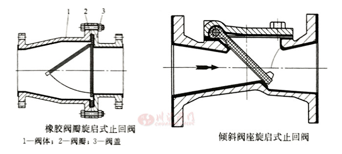 ����ʽֹ���y