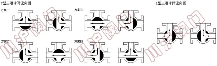 Q644��Q645�����ͨ���y�Y(ji��)��(g��u)�D