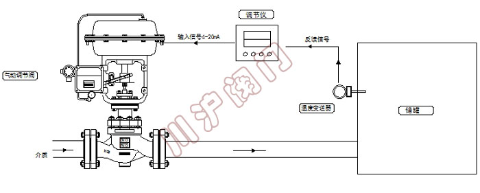 氣動溫度控制系統(tǒng) 原理圖
