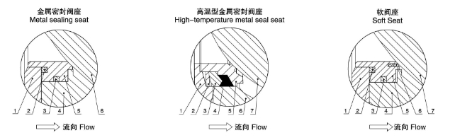 ���(d��ng)��(du��)�Aʽ�{(di��o)��(ji��)���y �y��