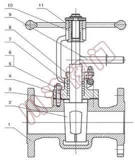 ����(bi��o)����ʽ�����y,�Y(ji��)��(g��u)�D