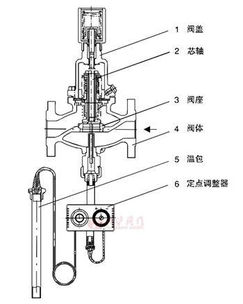 V230T02冷卻用自力式溫度調(diào)節(jié)閥